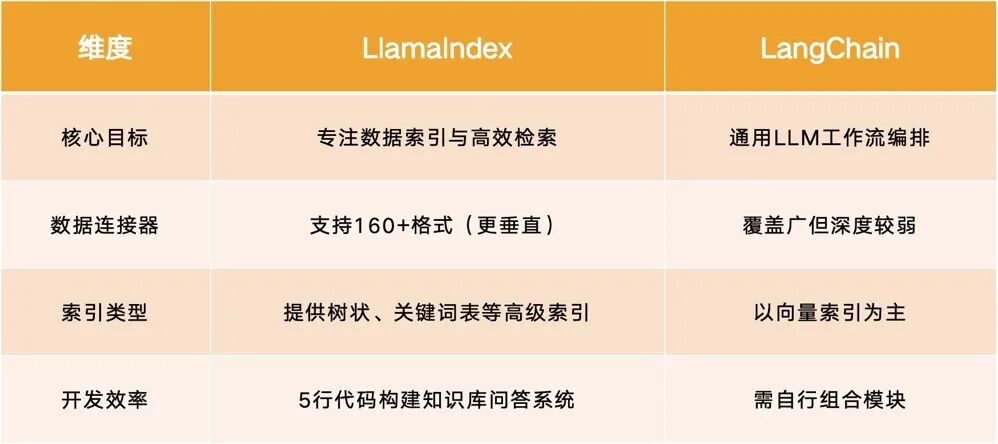 AI术语入门（下篇）：Prompt、Agent、Langchain，下一站的AI地图 配图 4