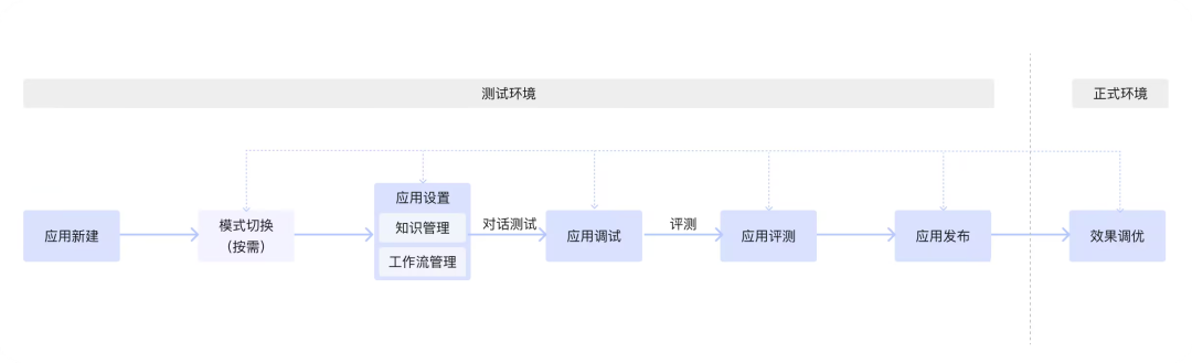 企业级智能体,必须长在自己的业务里 配图 8