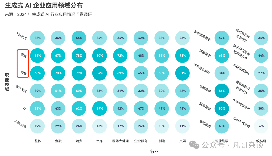 中国企业生成式 AI 应用落地现状？我们采访了数百家企业先行者 配图 4