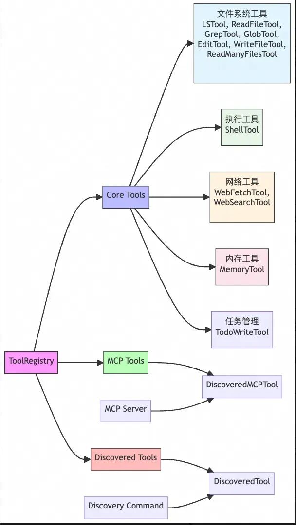 不只是写代码：Qwen Code 如何规划、执行并验证软件工程任务 配图 4