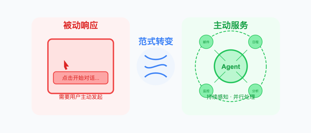 LangChain 框架