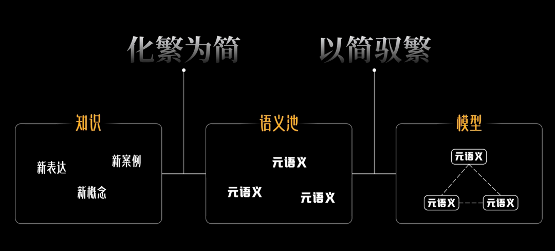 【元逻辑】如何用元逻辑搭建知识体系？ 配图 5
