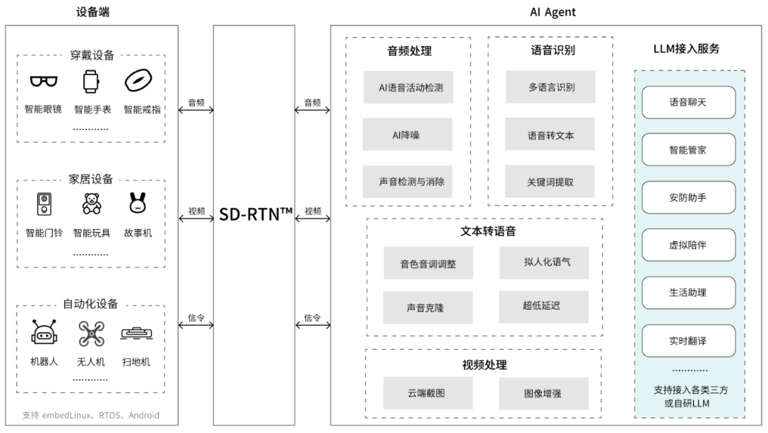 GenAI浪潮下 智能硬件如何实现低延时AI语音交互 配图 2
