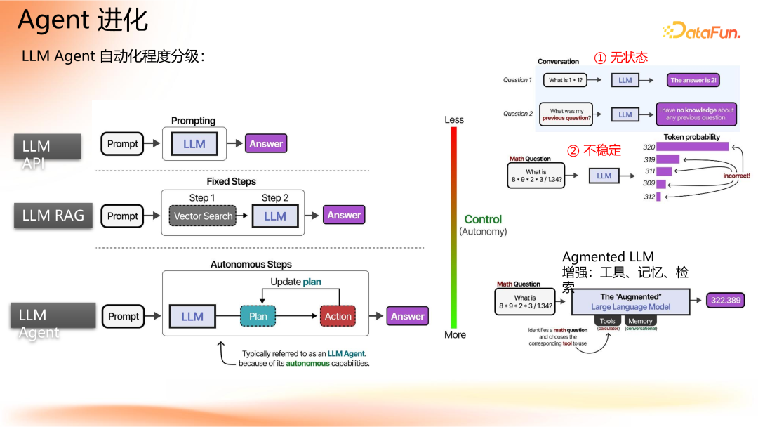 Agent 应用路线图 配图 17
