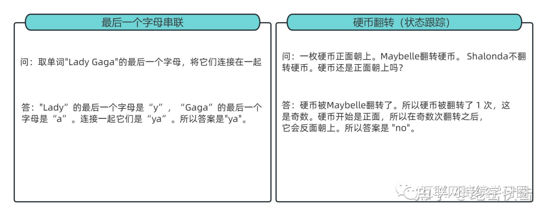 大模型推理能力增强方法总结 配图 3