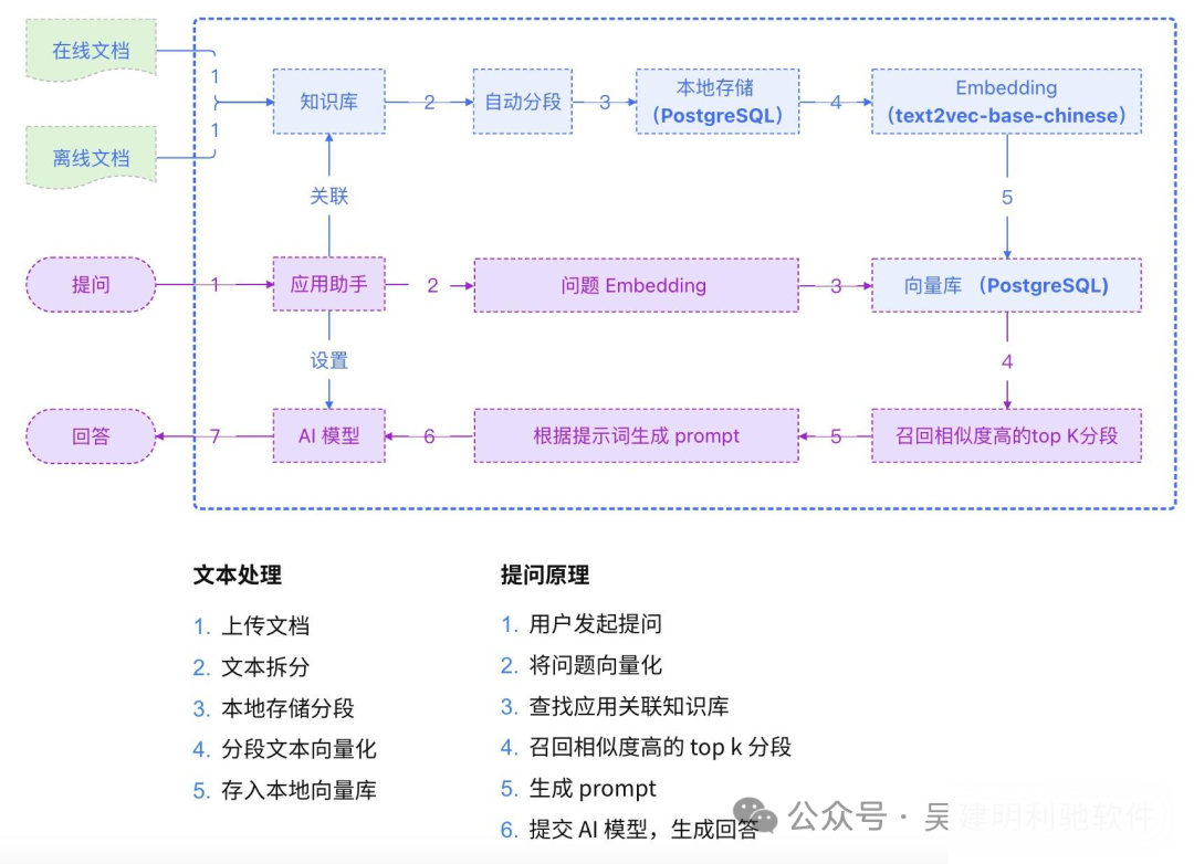 MaxKB 知识库