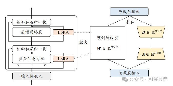 关于大模型微调那些事 配图 2