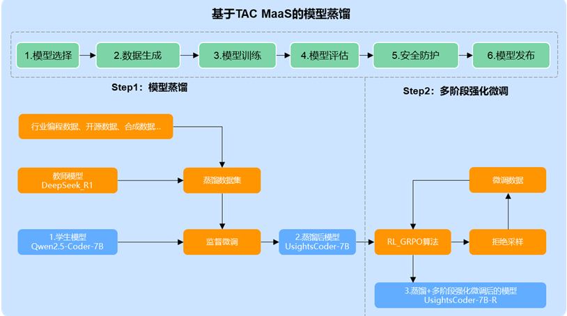 生成式数据驱动的模型蒸馏技术探索与实践 配图 10