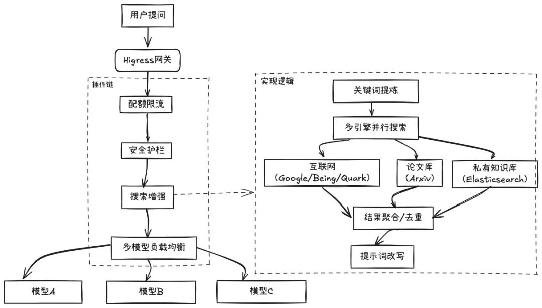 自建 DeepSeek 时代已来，联网搜索如何高效实现
