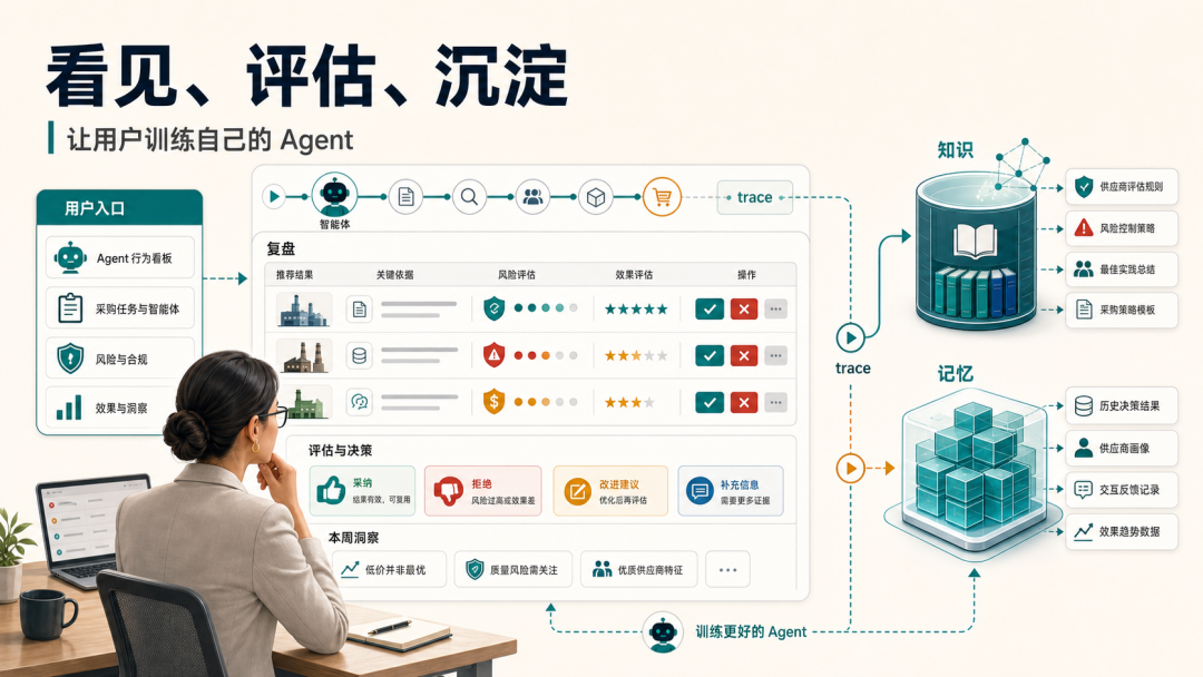 AgentOps：用户快速地调教好你的Agent的关键功能。 配图 5