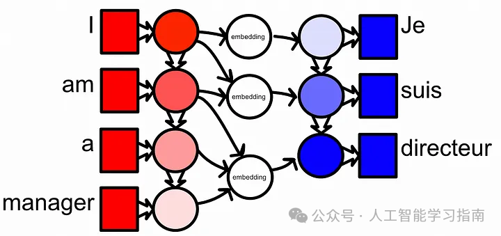 这次终于能把Transformer弄清楚了！ 配图 11