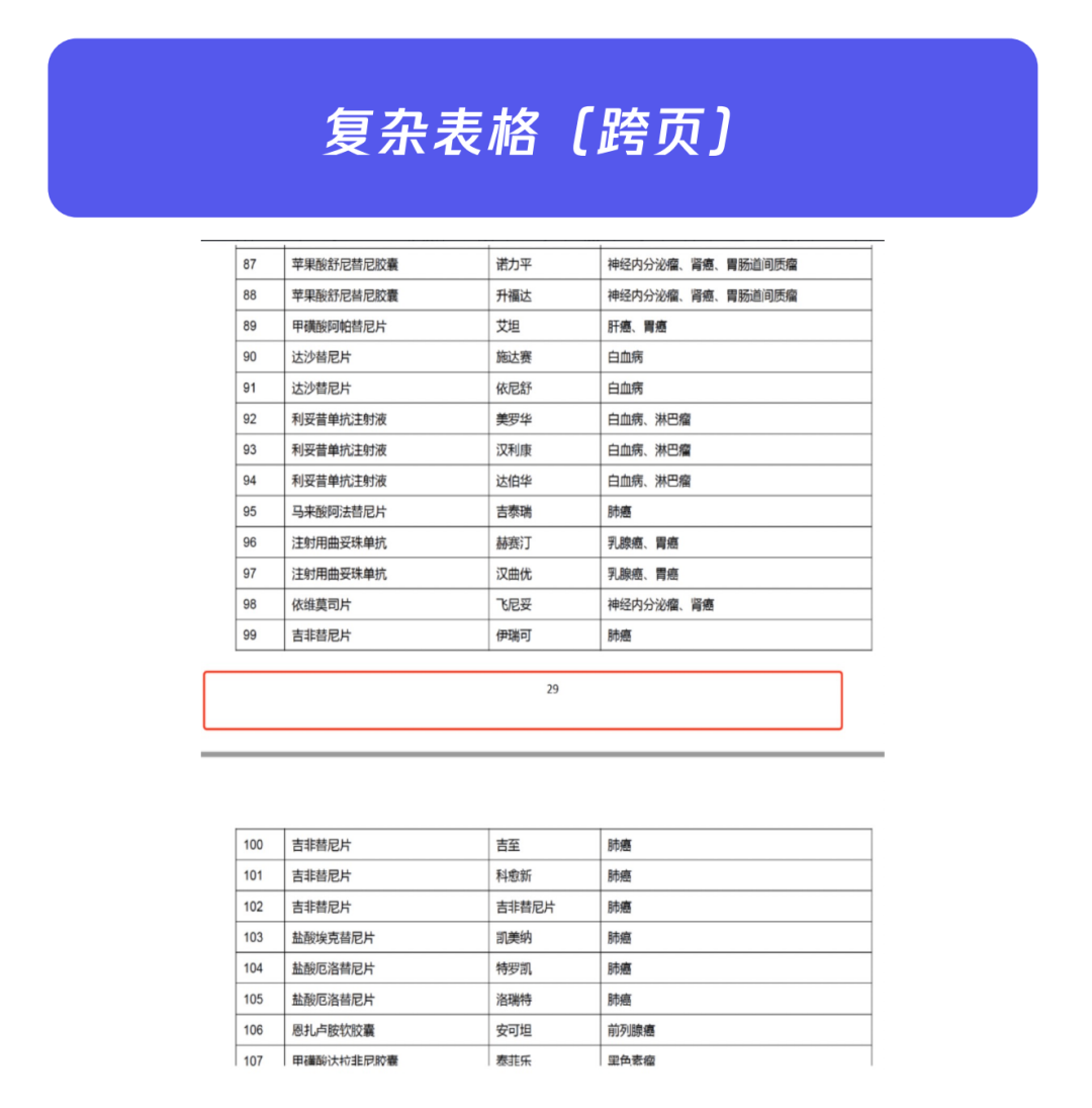 大模型进入「实用」时代！腾讯助力「销冠」量产，5 分钟创建智能助手 配图 5