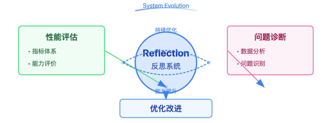 深度解密现代 AI Agent：六大核心组件的构建与实践指南 配图 7