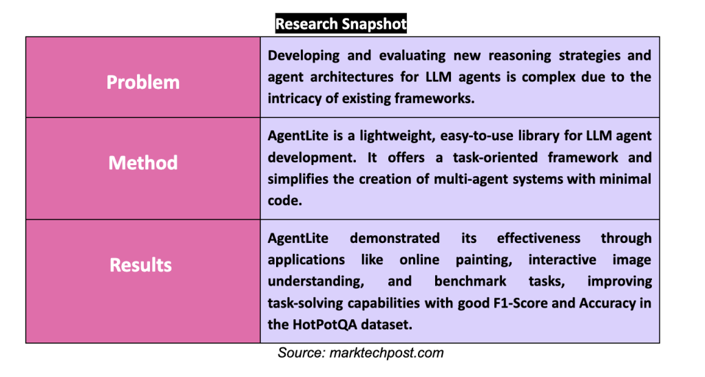 AgentLite | 开源轻量级库改变 LLM Agent 开发模式 配图 3