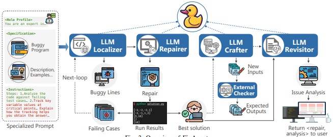FixAgent: 基于多 Agent 交互的自动 debug 应用框架 配图 2