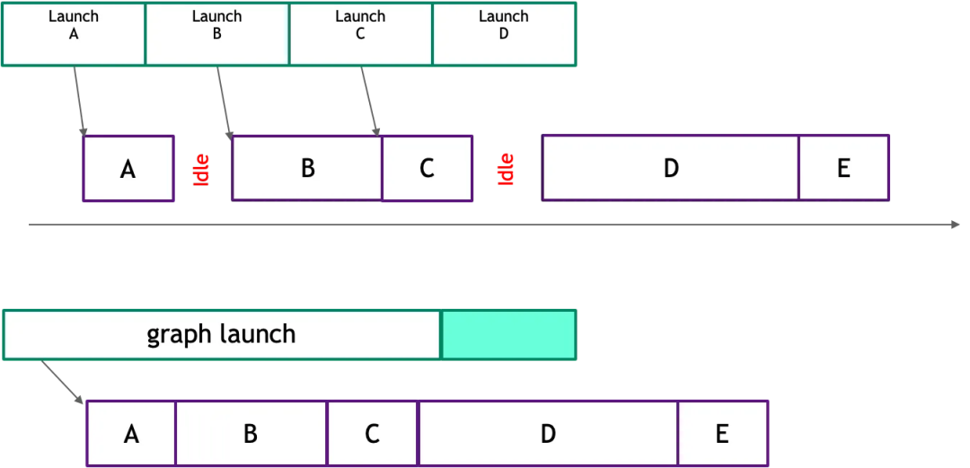 优tech分享 | 入局AI Infra：程序员必须了解的AI系统设计与挑战知识 配图 16