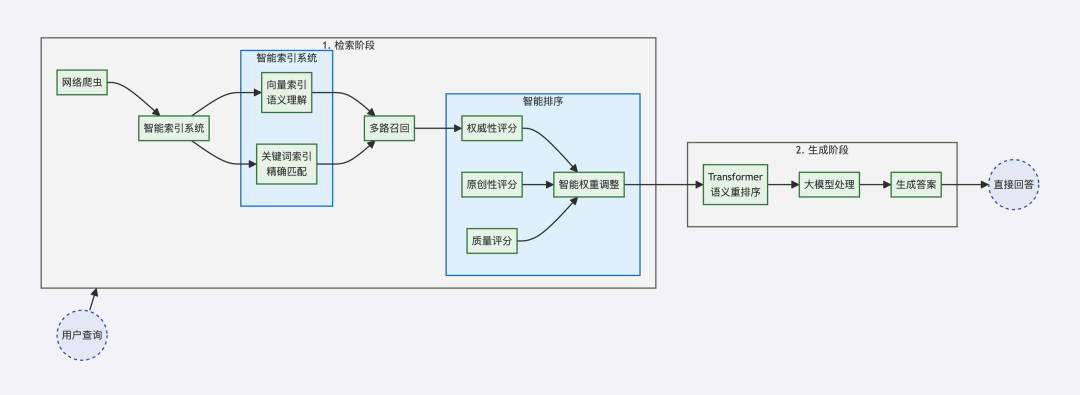 为DeepSeek提供“联网搜索”功能的这家公司，把价格打到了Bing的1/3 配图 6