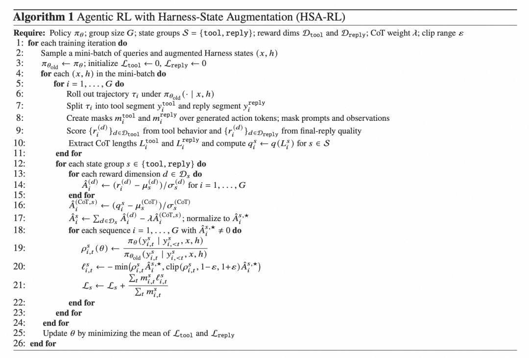淘宝直播数字人互动Harness-Aware Training实践：让Agent Model随Harness一起进化 配图 14