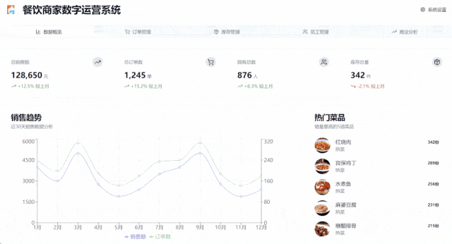 美团开放AI代码工具，零代码实现全栈能力，项目负责人揭秘架构细节 配图 4