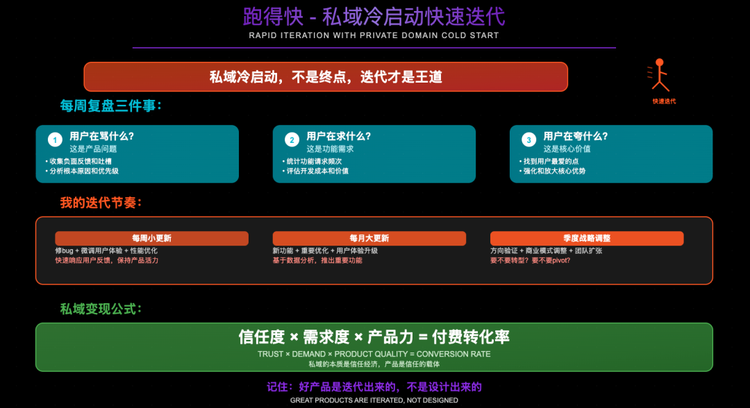 0 经验，从 0 到 1，我用AI编程3个月做一个 10W+产品 配图 15
