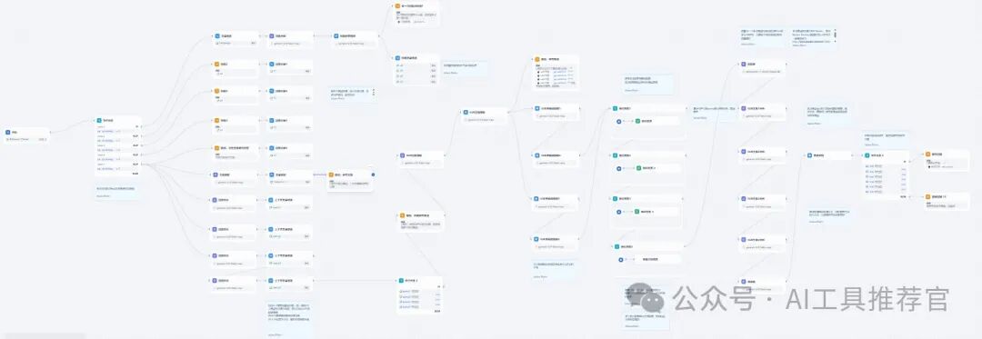 Dify 开源DeepResearch工作流实现本地和Web混合搜索并探索工作流图的正确解析方法（一） 配图 8