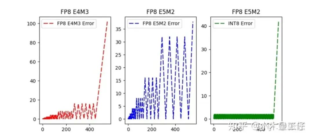 5. FP8 Performance 配图 15