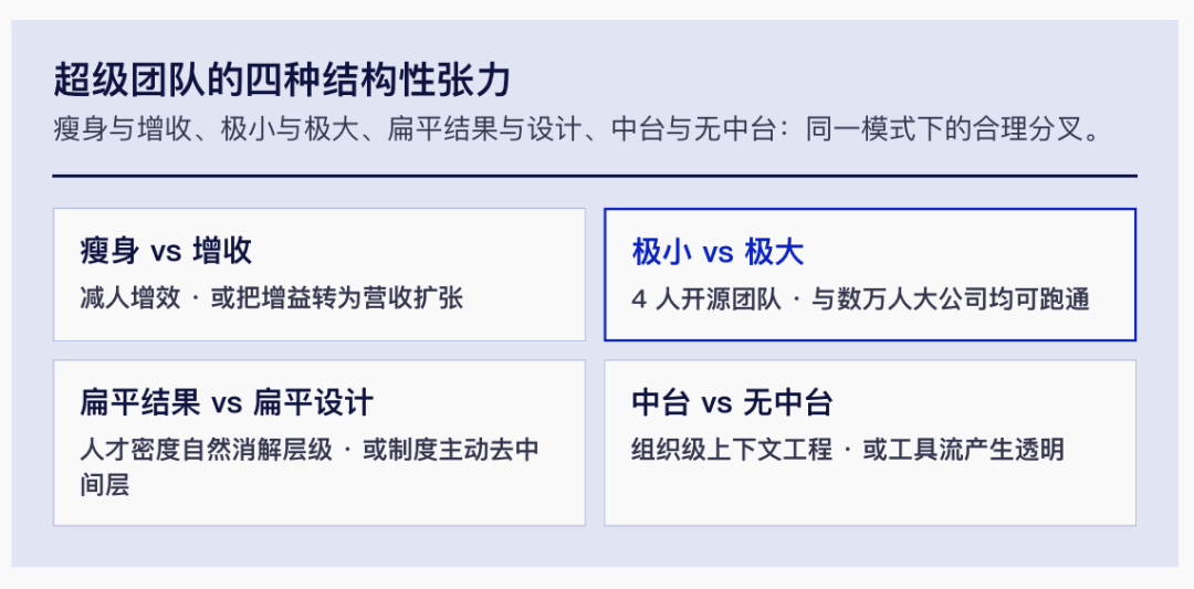 超级个体时代｜腾讯研究院3万字报告 配图 14