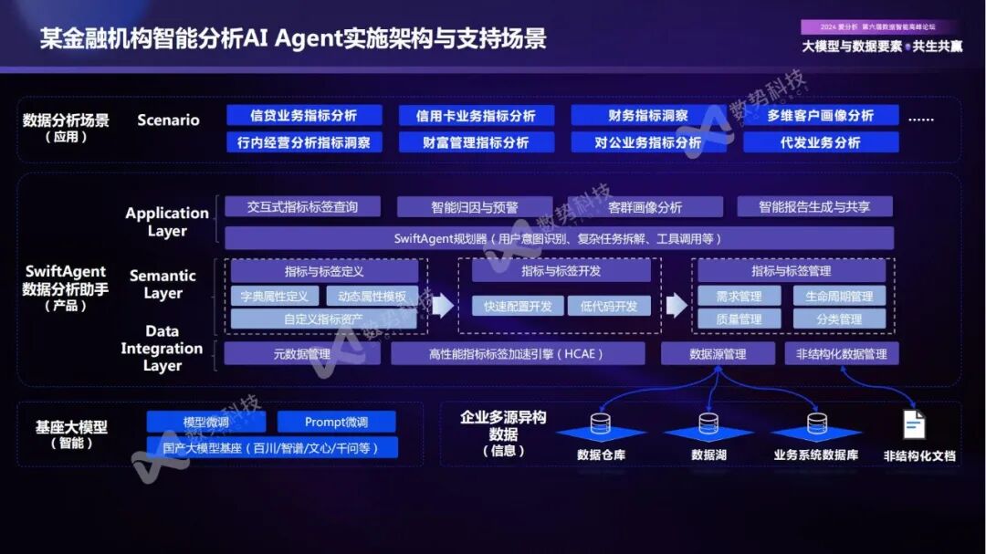 构建企业新一代智能分析Agent，实现数据分析民主化 配图 9