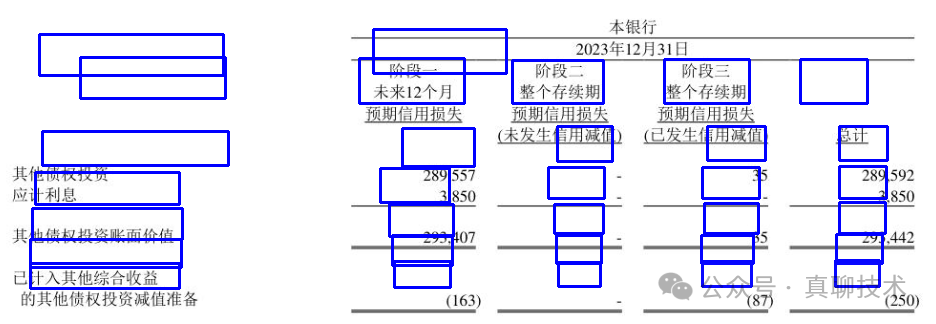 提升RAG系统的回答质量：高质量文档解析终极干货 配图 13
