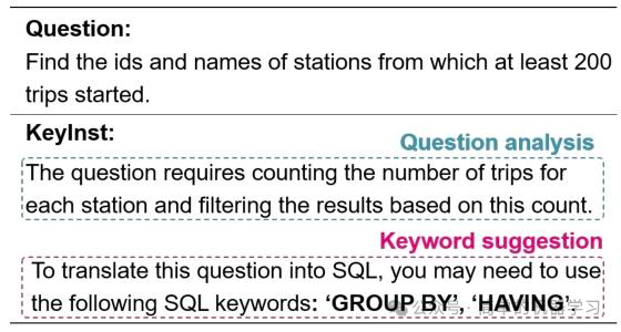 [Text2SQL]KeyInst: 通过关键指令来提升Text2SQL 配图 2
