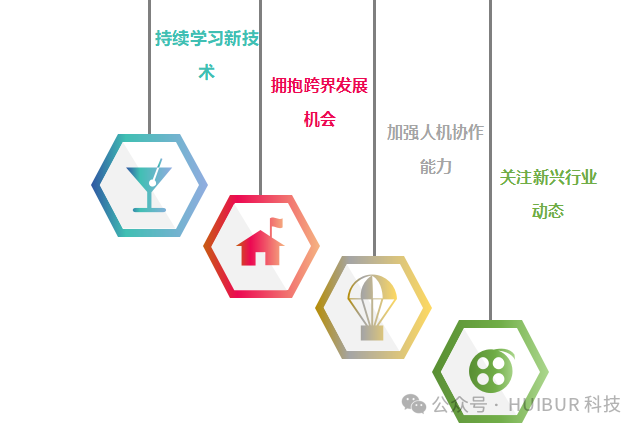 AI正在如何重塑未来职业发展路径？ 配图 6