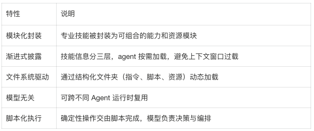 Agent skill 迭代式编写实战 配图 4