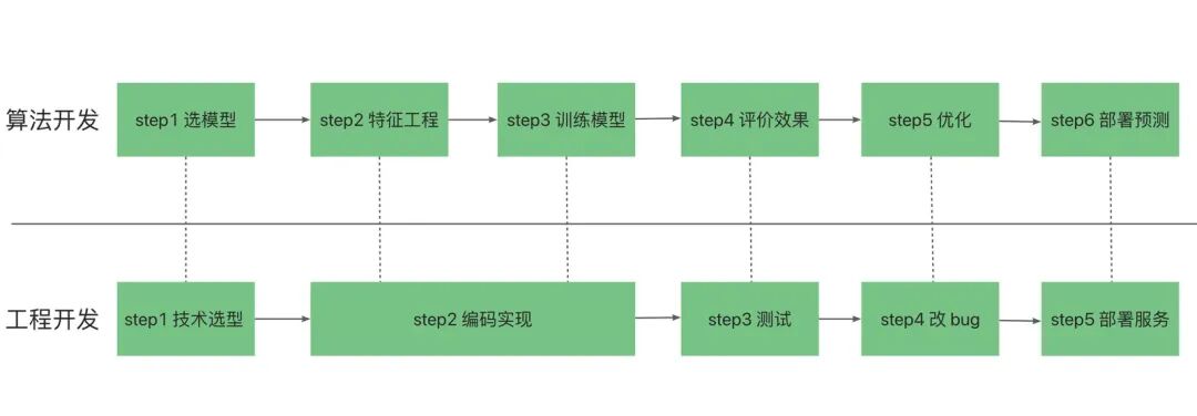 AI 世界生存手册（一）：从LR到DeepSeek，模型慢慢变大了，也变强了 配图 11