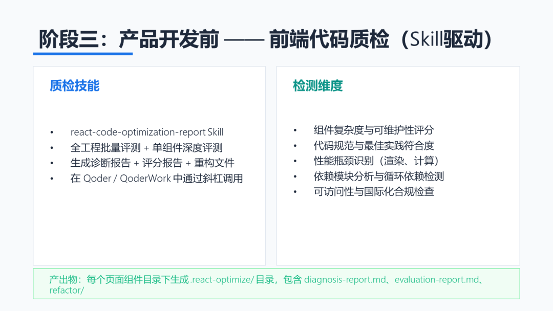 一位阿里产品经理的AI全流程提效实践：从需求到上线全覆盖 配图 10