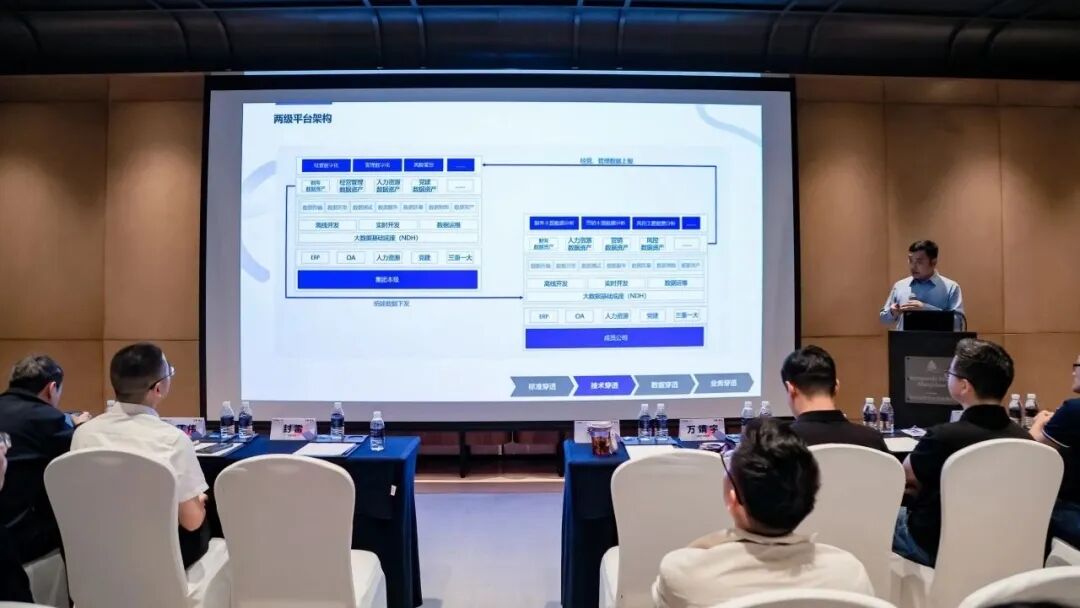数据驱动+AI 赋能，解码国企集团高质量发展新路径 配图 6