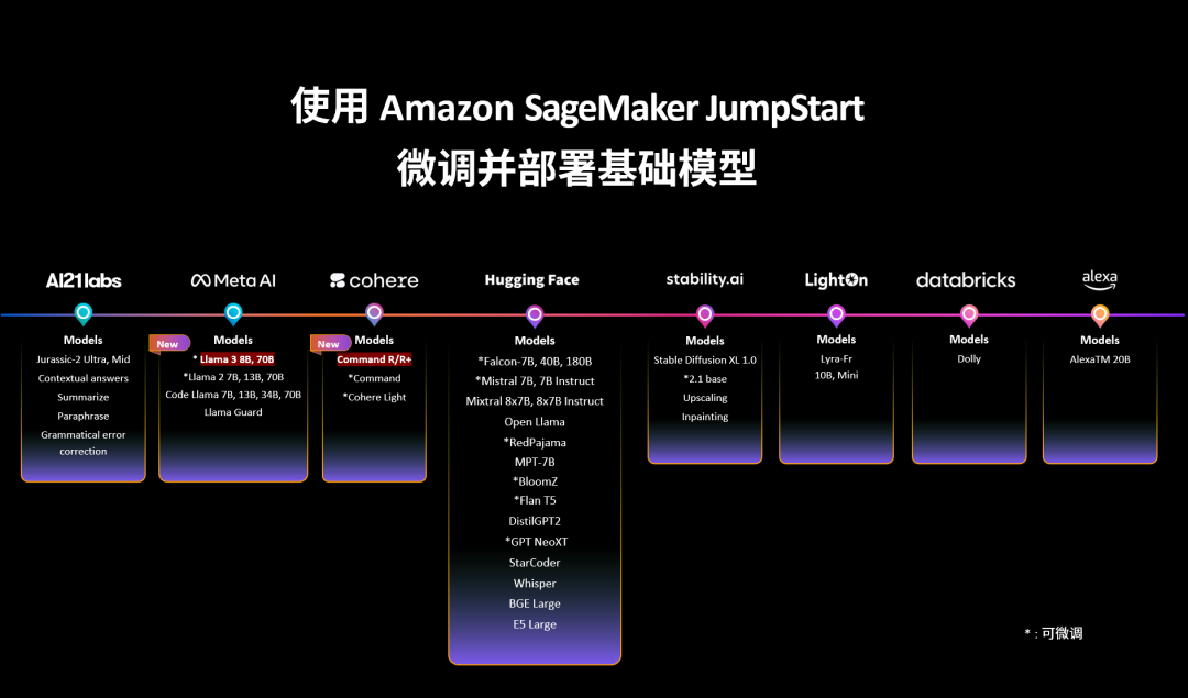 亚马逊云科技，如何解决生成式 AI 落地的四个关键问题？ 配图 6
