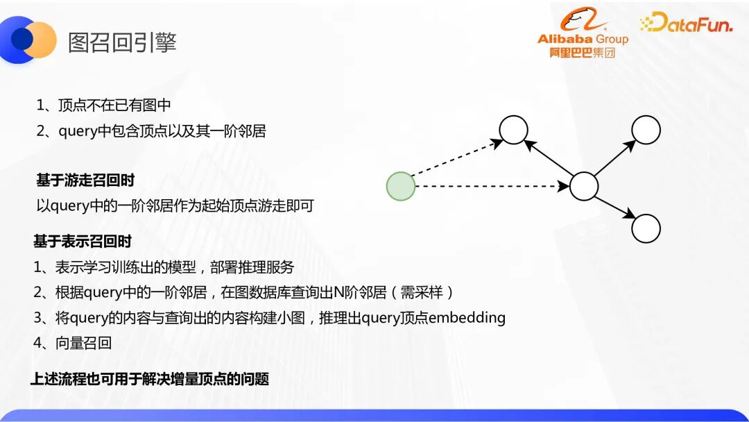 行业落地分享：阿里知识图谱召回与实践 配图 13