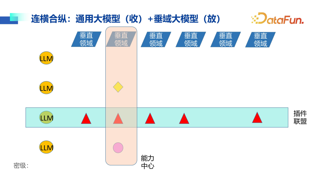 大模型在金融领域落地思路与实践 配图 9