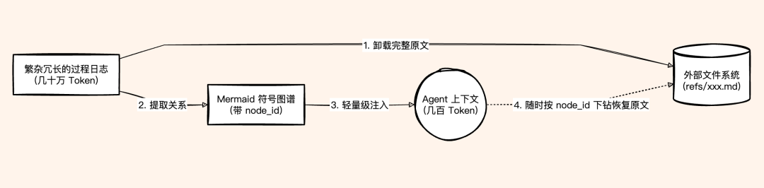 腾讯开源了 Agent Memory，让 AI  真正记住你。 配图 6