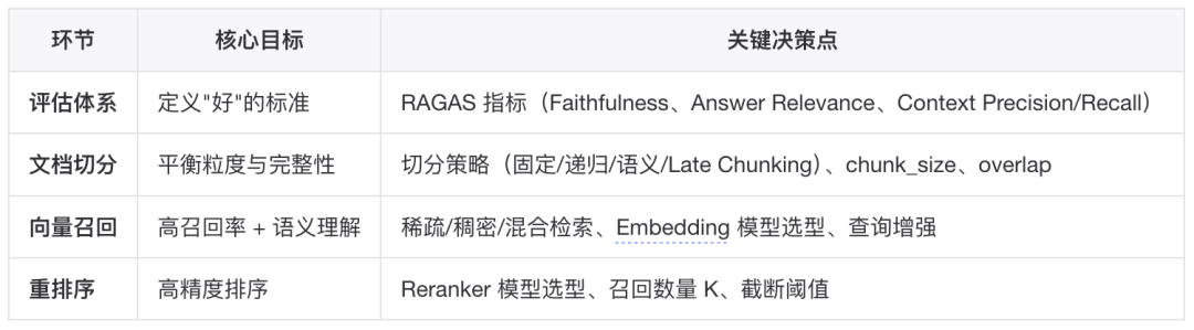 如何构建一个更“好”的知识库？ 配图 86