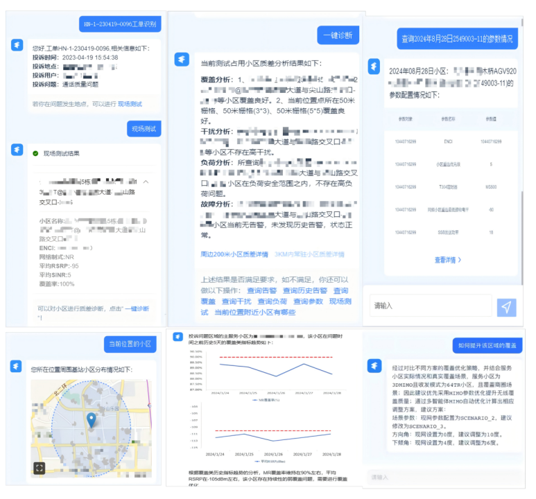 大小模型协同技术在无线网络投诉处理中的应用与实践 配图 4