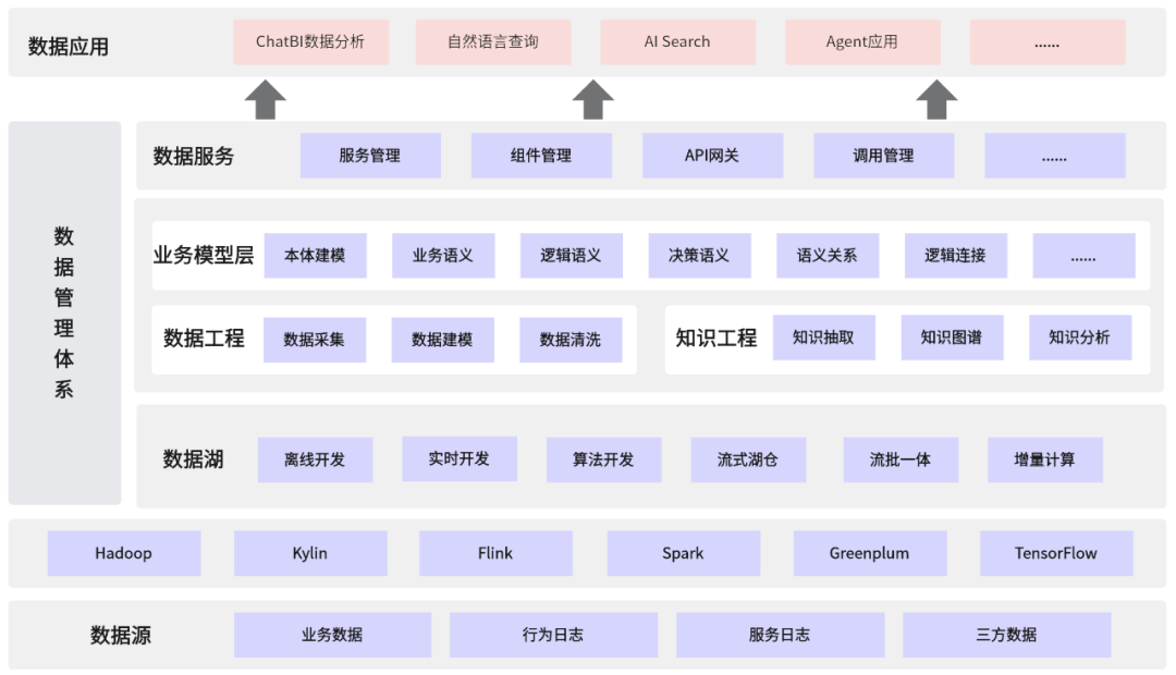 Palantir