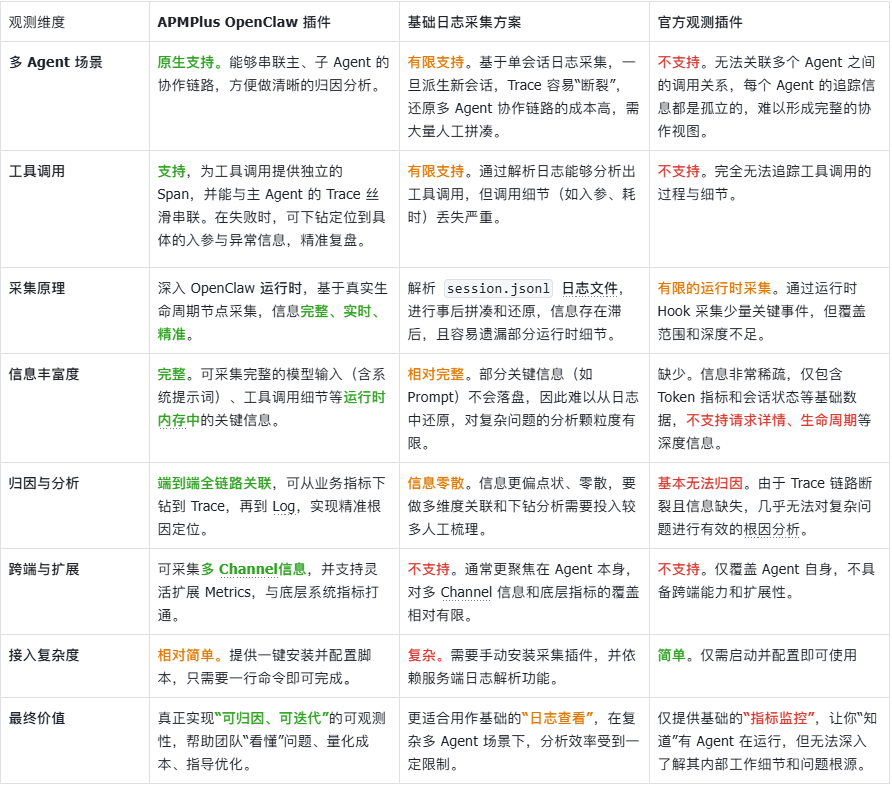 【养虾人必读】告别黑盒！让你的 OpenClaw 像水晶一样透明 配图 6