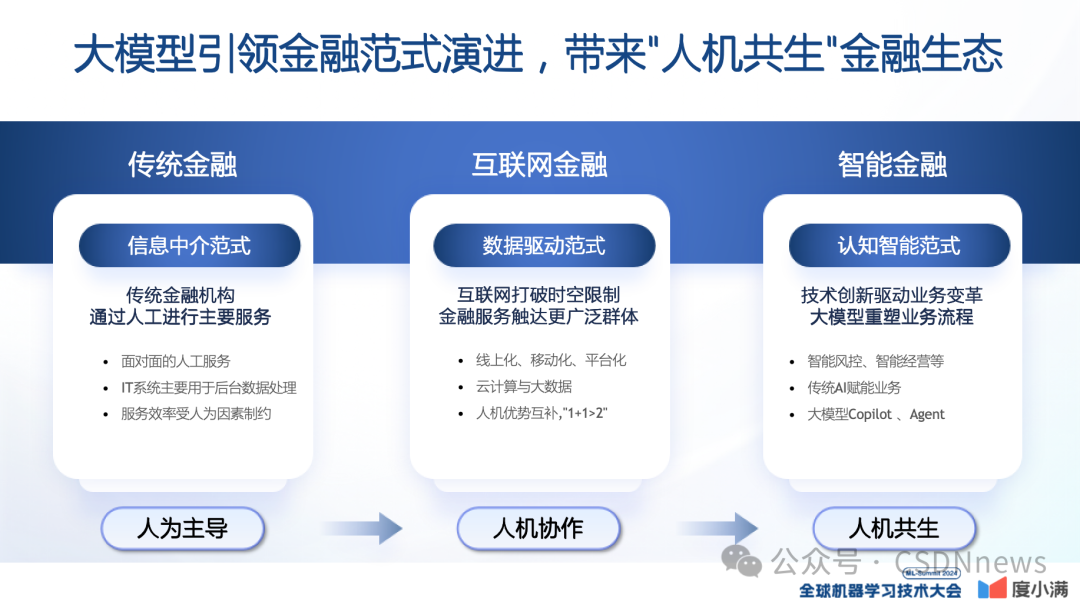 轩辕大模型的实践与应用 | ML-Summit 2024 配图 3