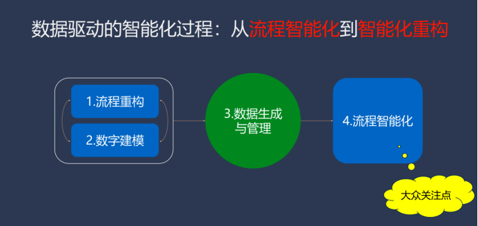 微软中国 CTO 韦青：亲身经历大模型落地的体会与思考 配图 10