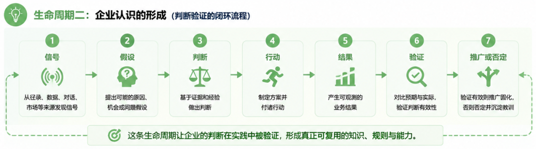 企业知识库：文档仍然是证据，判断才可能成为知识 配图 3