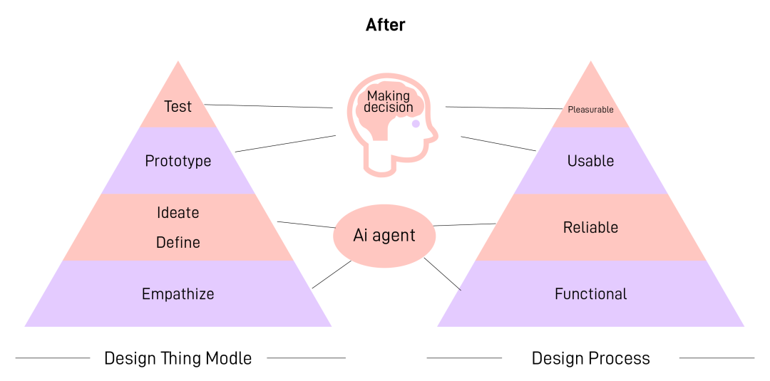"速溶经济"时代下的Ai agent 配图 5