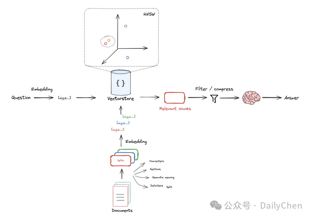Reasoning 配图 7