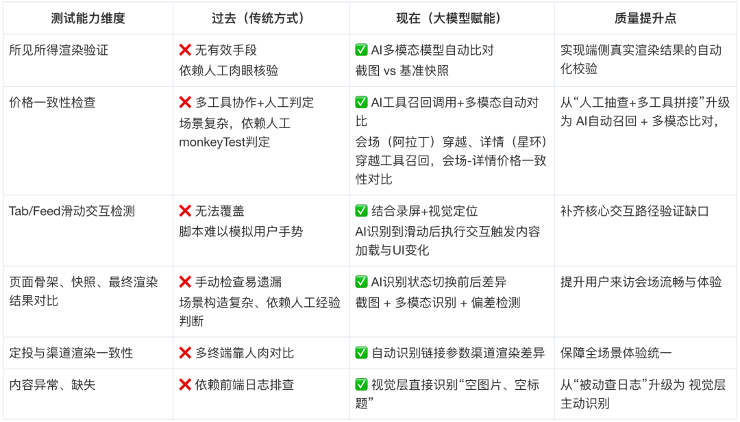淘宝营销会场智能测试平台的AI落地实践 配图 24