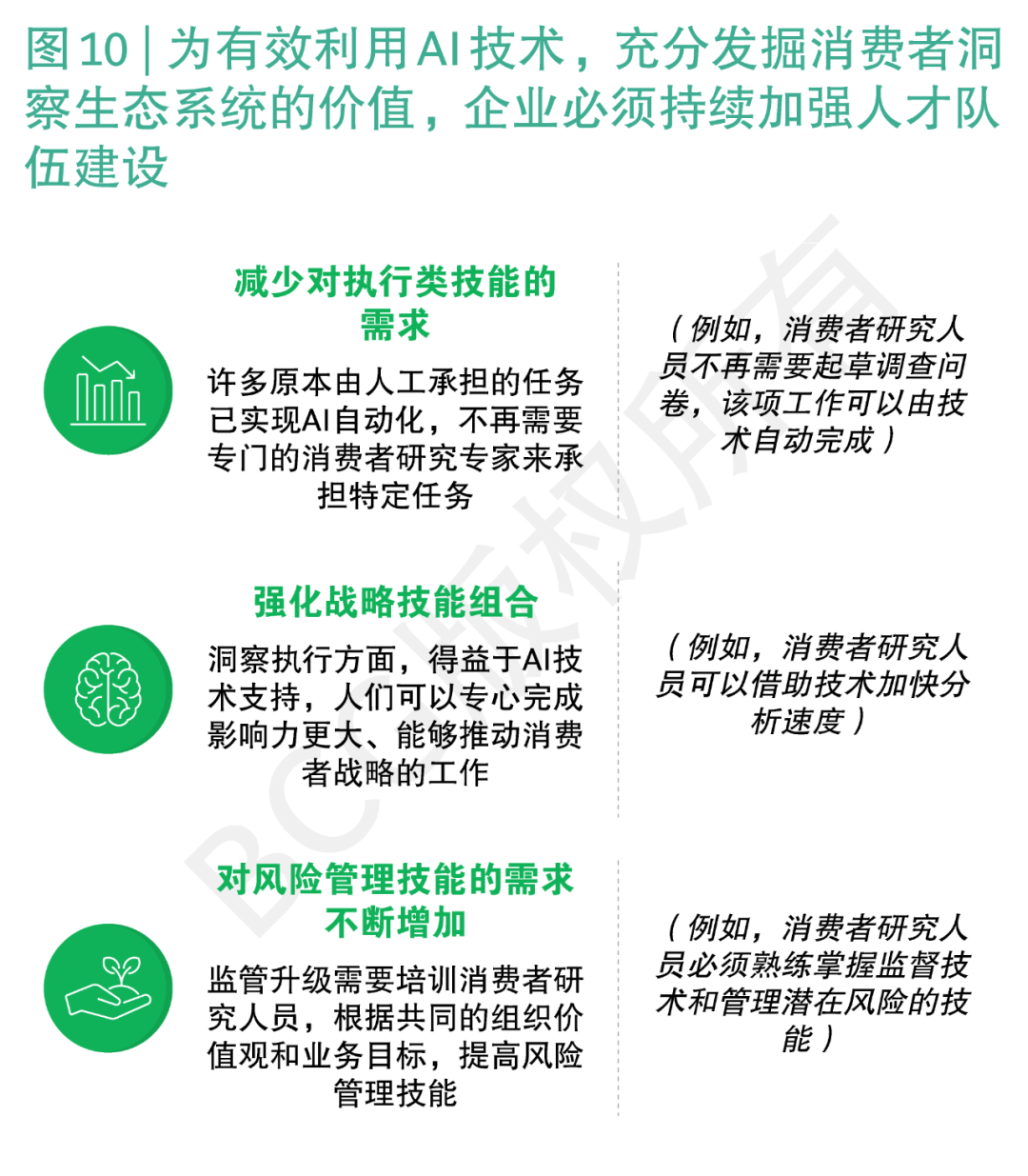 AI赋能企业，与消费者更“贴心” 配图 18